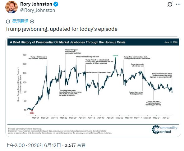 特朗普第38次声称和平协议将达成