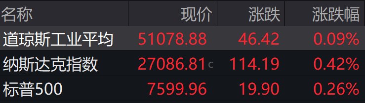 盘前必读丨特朗普称美伊或于“一周内”达成协议；宇树科技科创板IPO过会
